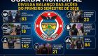 Guarda Municipal de Bonito divulga balan&ccedil;o das a&ccedil;&otilde;es do primeiro semestre de 2026