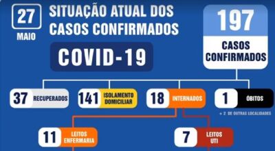 DOURADOS CORONAVÍRUS