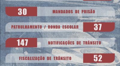 Guarda Municipal de Bonito divulga balanço de ações realizadas no primeiro semestre de 2025