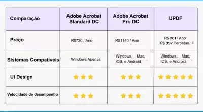 Melhores ferramentas para juntar arquivos PDF rapidamente