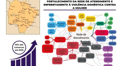 Programa do TJMS capacita mais de 700 profissionais da rede estadual de prote&ccedil;&atilde;o &agrave; mulher