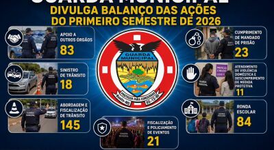 Guarda Municipal de Bonito divulga balan&ccedil;o das a&ccedil;&otilde;es do primeiro semestre de 2026