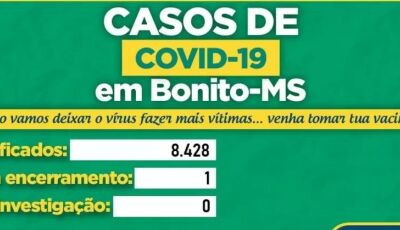 Saúde detalha casos de Covid e destaca zero pacientes internados em Bonito (MS)