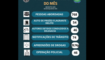 Polícia Militar abordou 768 pessoas e emitiu 54 autos prisão em flagrante em junho em Bonito