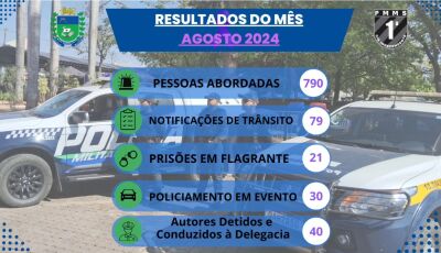 Polícia Militar de Bonito divulga resultados das ações realizadas em Agosto de 2024