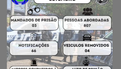 Polícia Militar divulga balanço das operações de setembro em Bonito