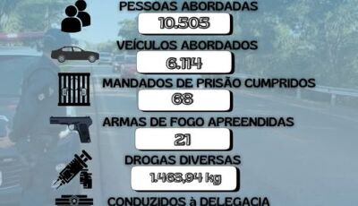 Polícia Militar apresenta balanço operacional do ano de 2024 em Bonito e Bodoquena