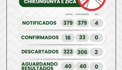 Bonito tem 16 novos casos de dengue