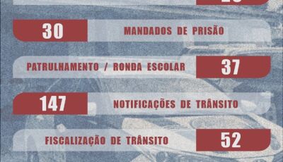 Guarda Municipal de Bonito divulga balanço de ações realizadas no primeiro semestre de 2025