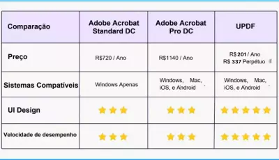 Melhores ferramentas para juntar arquivos PDF rapidamente