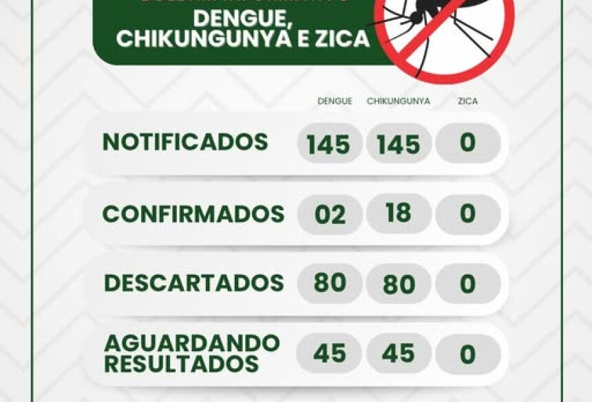 Boletim informativo